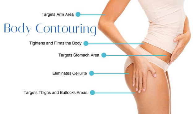body contouring image Body Contouring in Atlanta GA